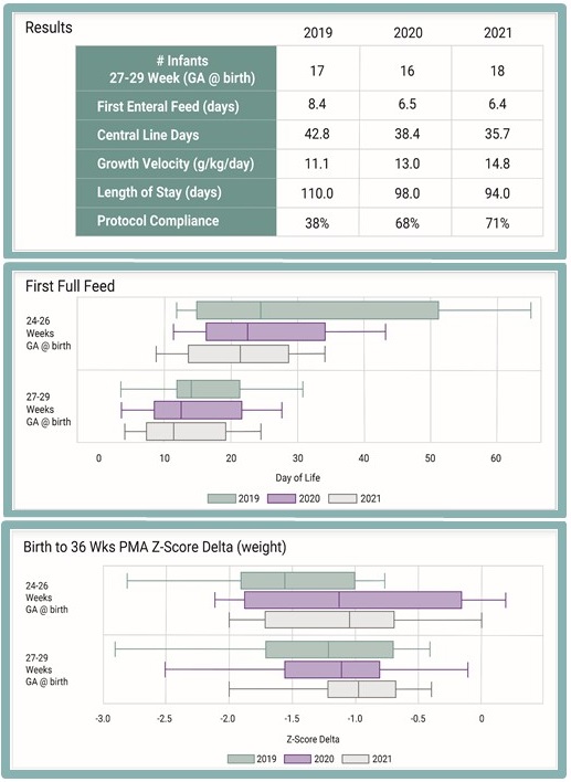 EAS Nutrition and Feeding Charts